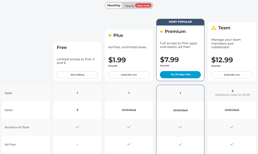 prices of the graphic design tool Pixlr
